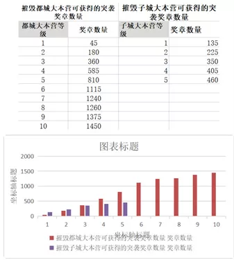 部落冲突九游版 部落冲突九游版