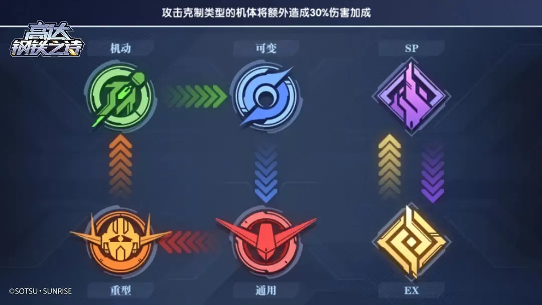 高达钢铁之诗手游 高达钢铁之诗手游