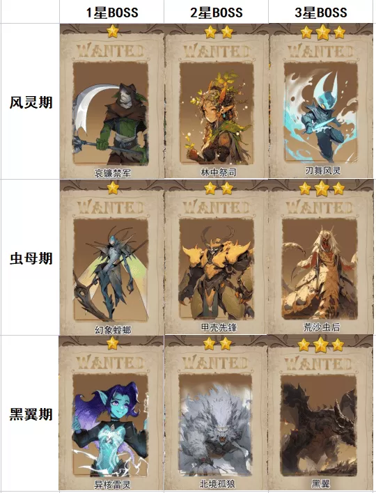 篝火策略冒险手游 篝火策略冒险手游