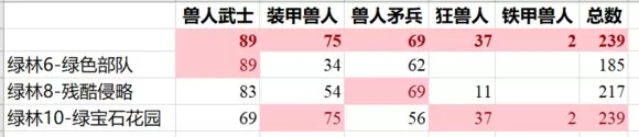 疯狂塔防物语 疯狂塔防物语