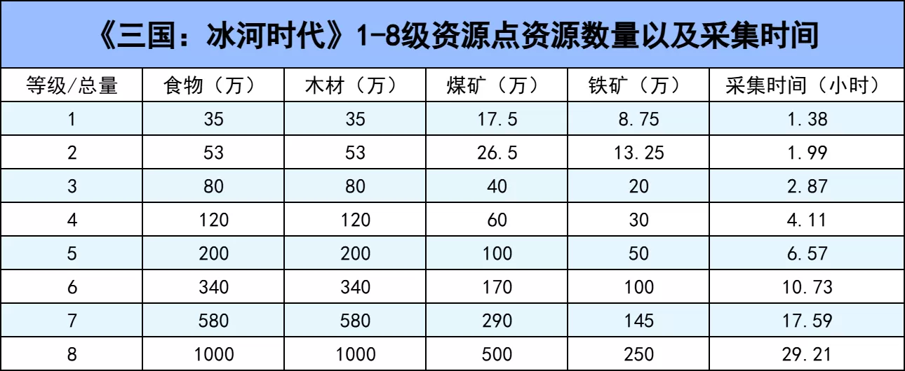三国冰河时代最新版 三国冰河时代最新版