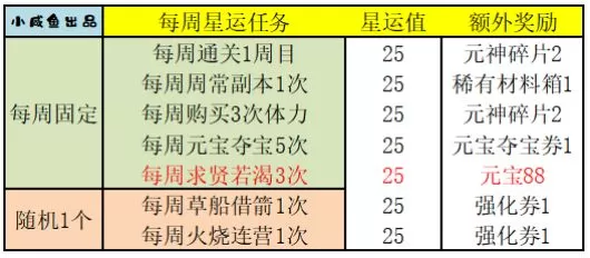 三国演义吞噬无界官方版 三国演义吞噬无界官方版