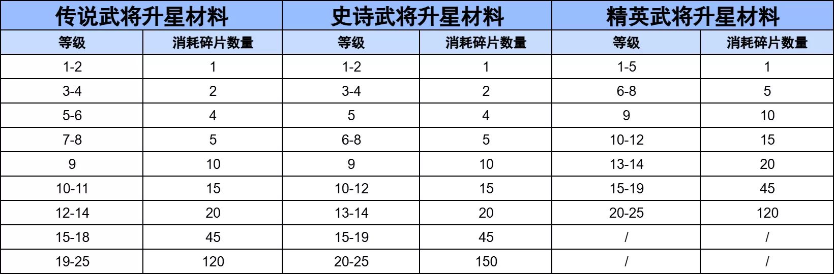 三国冰河时代最新版 三国冰河时代最新版