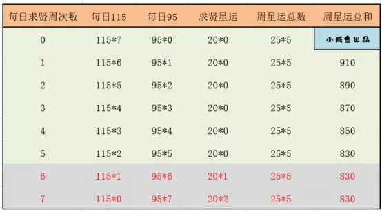 三国演义吞噬无界官方版 三国演义吞噬无界官方版