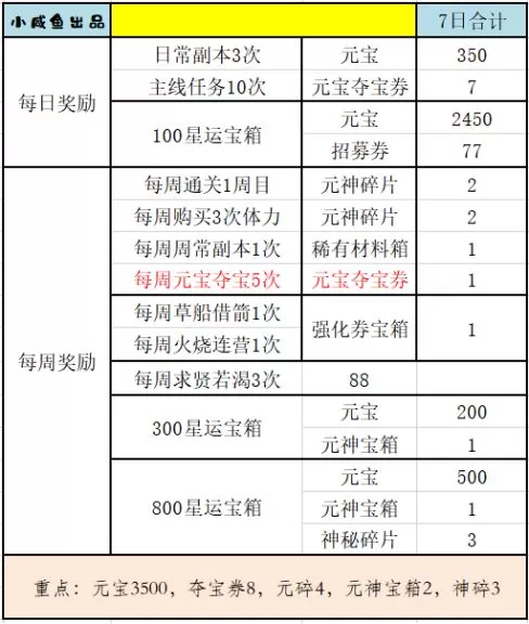 三国演义吞噬无界官方版 三国演义吞噬无界官方版