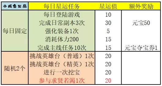 三国演义吞噬无界官方版 三国演义吞噬无界官方版