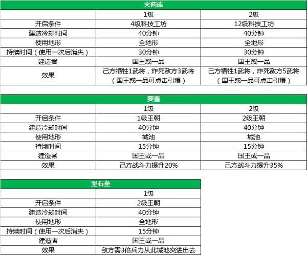 三国一统天下最新版本 三国一统天下最新版本