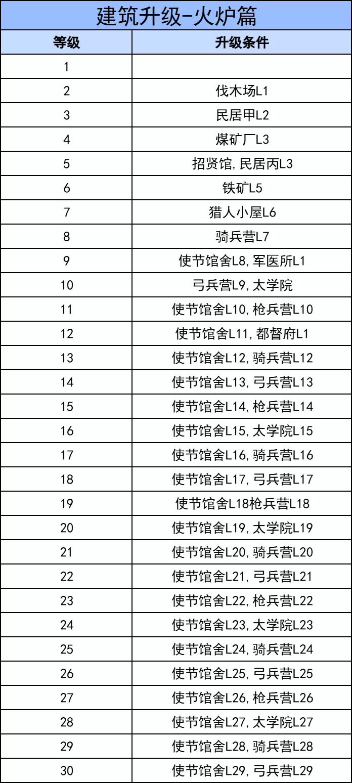 三国冰河时代最新版 三国冰河时代最新版
