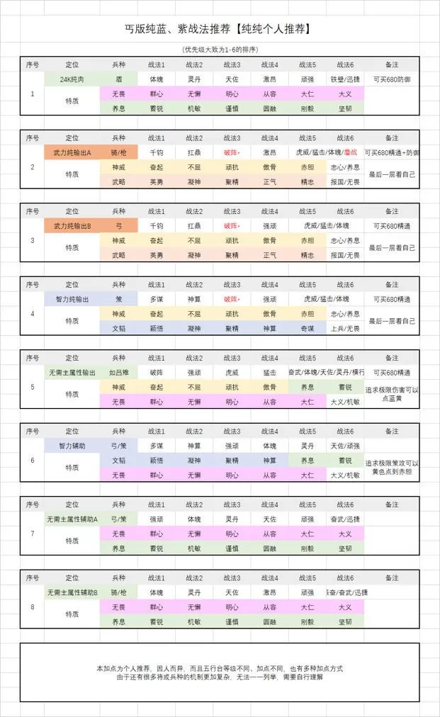 小小五千年