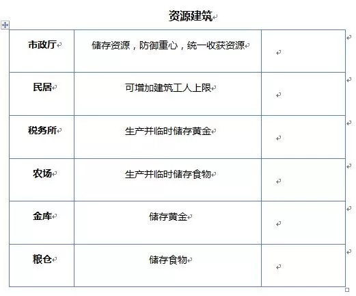 天天帝国官方版
