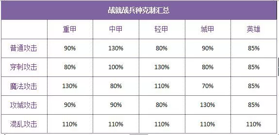 战就战 战就战