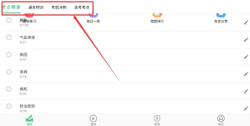 中西医结合骨伤科学主治医师题库 中西医结合骨伤科学主治医师题库