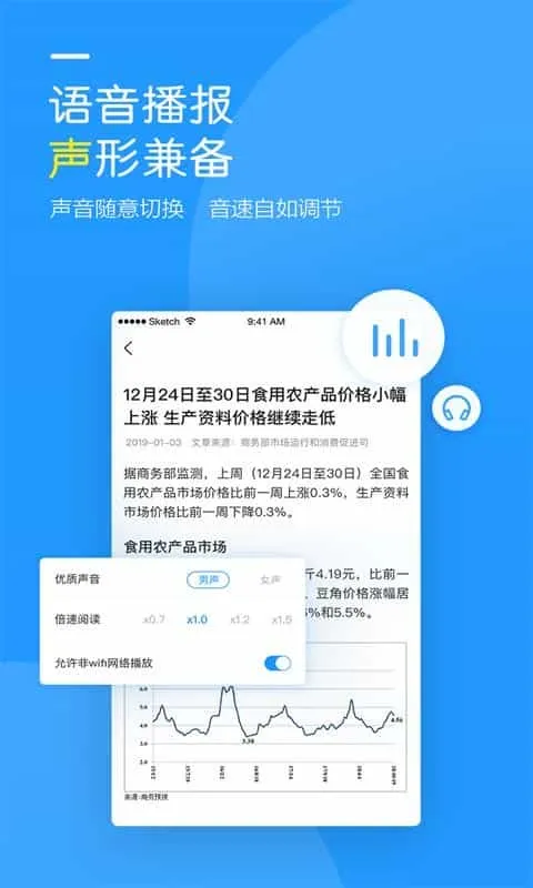 商务预报