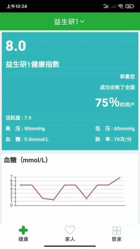 健康高管