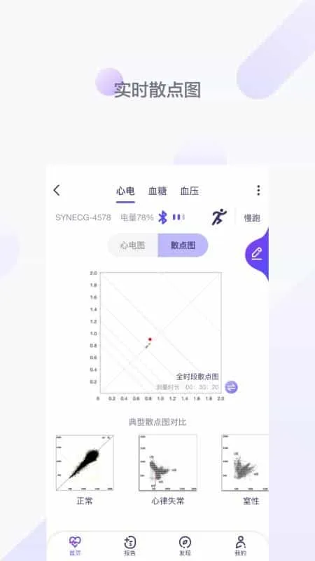 观心
